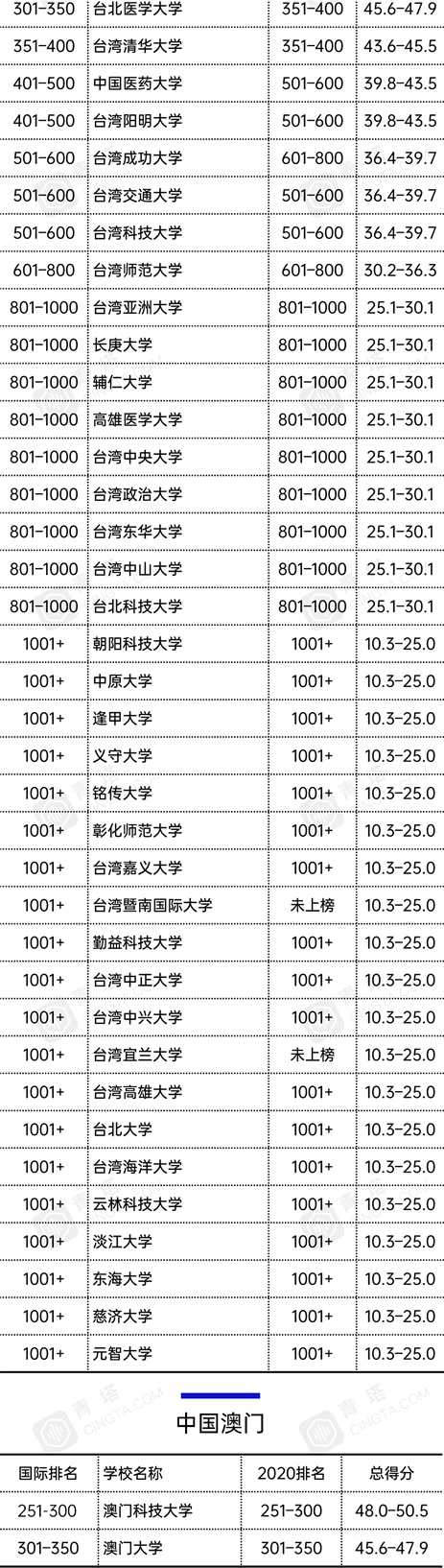 2021̩ʿW(xu)Ї(gu)137Уϰ